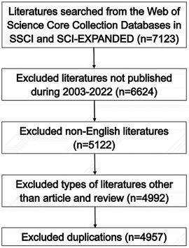 Research hotspots and trends in retinopathy of prematurity from 2003 to 2022: a bibliometric analysis